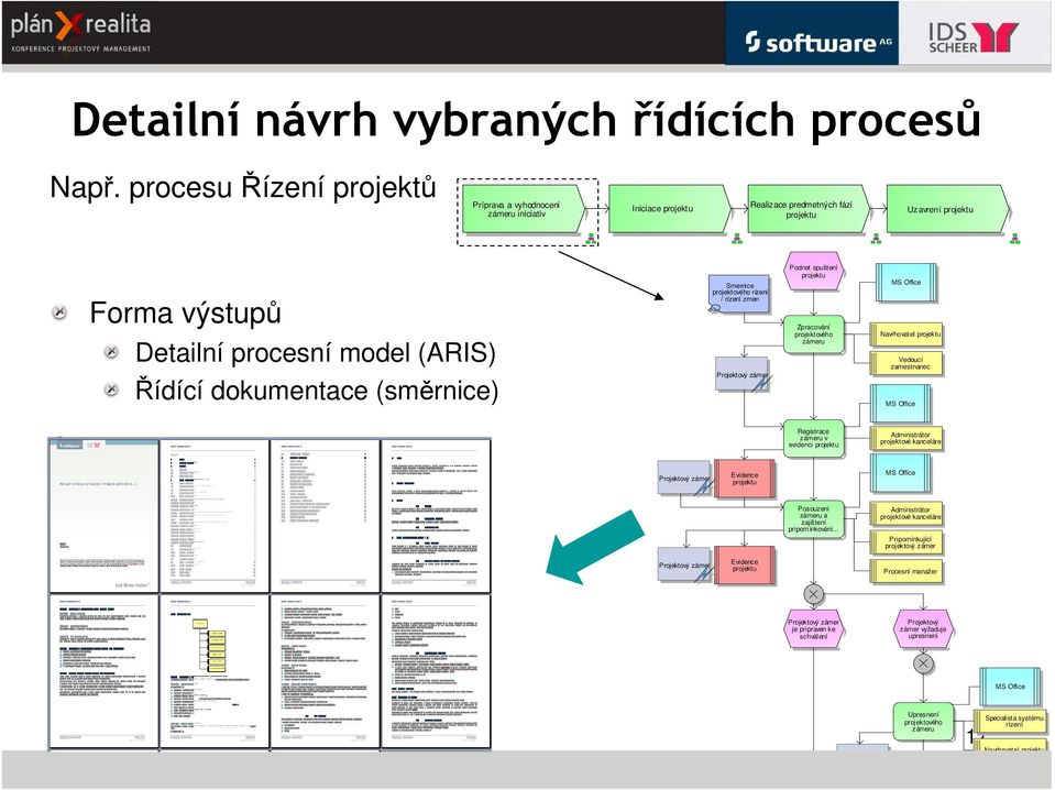 (směrnice) Smernice projektového rízení / rízení zmen Projektový zámer Podnet spuštení projektu Zpracování projektového zámeru MS Office Navrhovatel projektu Vedoucí zamestnanec MS Office Registrace