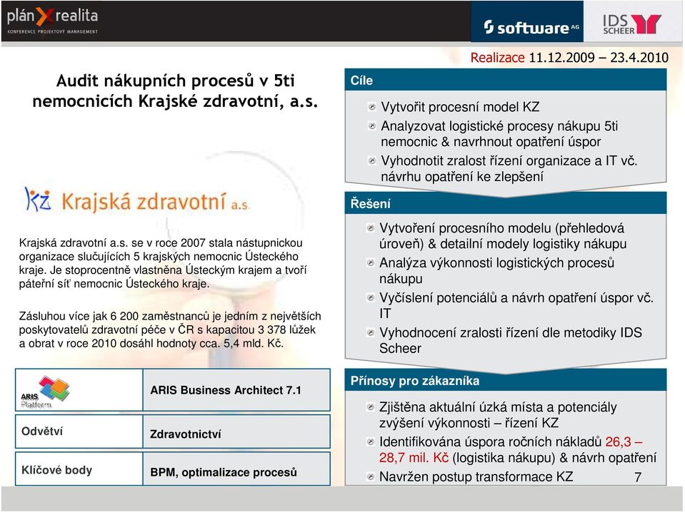 Je stoprocentně vlastněna Ústeckým krajem a tvoří páteřní síť nemocnic Ústeckého kraje.