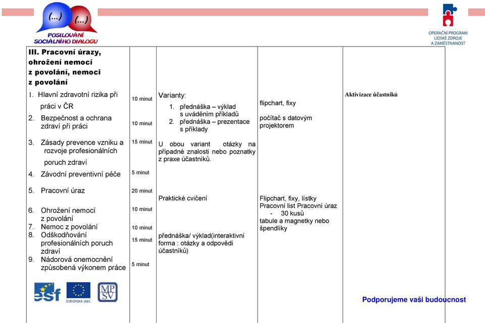 Zásady prevence vzniku a rozvoje profesionálních poruch zdraví 15 minut U obou variant otázky na případné znalosti nebo poznatky z praxe účastníků. 4. Závodní preventivní péče 5 minut 5.