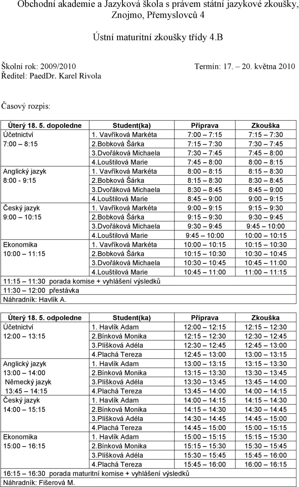 Louštilová Marie 8:45 9:00 9:00 9:15 Český jazyk 1. Vavříková Markéta 9:00 9:15 9:15 9:30 9:00 10:15 2.Bobková Šárka 9:15 9:30 9:30 9:45 3.Dvořáková Michaela 9:30 9:45 9:45 10:00 4.