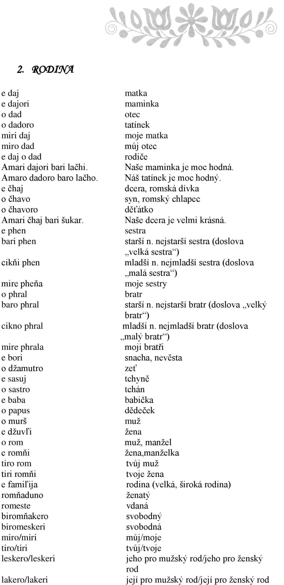 romňaduno romeste biromňakero biromeskeri miro/miri tiro/tiri leskero/leskeri lakero/lakeri matka maminka otec tatínek moje matka můj otec rodiče Naše maminka je moc hodná. Náš tatínek je moc hodný.