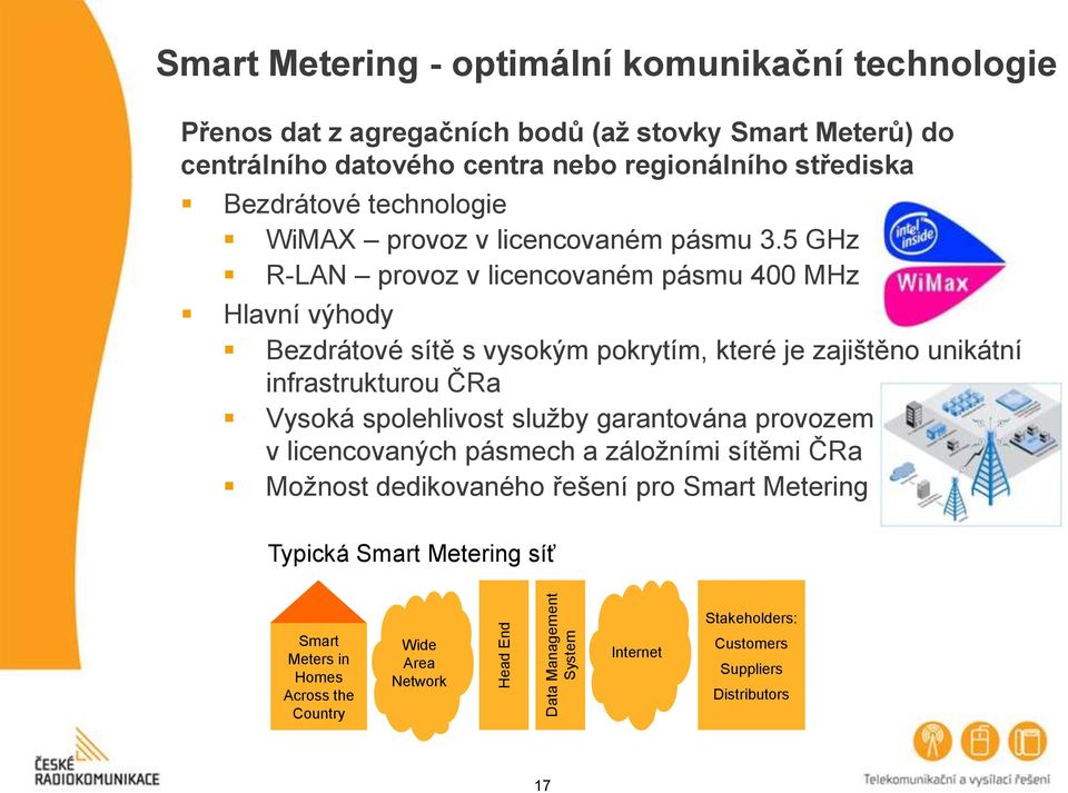 5 GHz R-LAN provoz v licencovaném pásmu 400 MHz Hlavní výhody Bezdrátové sítě s vysokým pokrytím, které je zajištěno unikátní infrastrukturou ČRa Vysoká spolehlivost