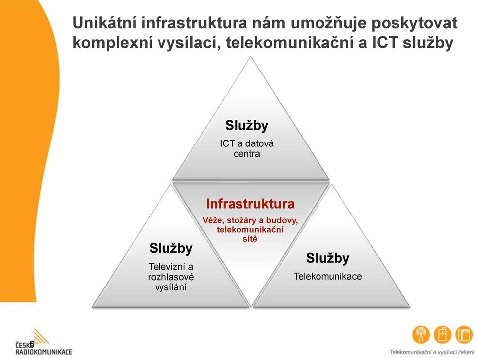 centra Služby Televizní a rozhlasové vysílání Infrastruktura