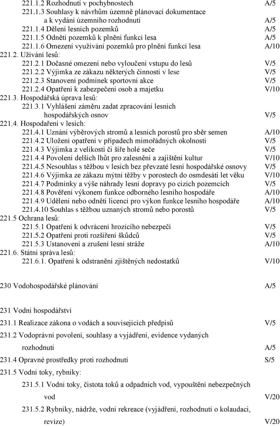 2.4 Opatření k zabezpečení osob a majetku V/10 221.3. Hospodářská úprava lesů: 221.3.1 Vyhlášení záměru zadat zpracování lesních hospodářských osnov V/5 221.4. Hospodaření v lesích: 221.4.1 Uznání výběrových stromů a lesních porostů pro sběr semen A/10 221.