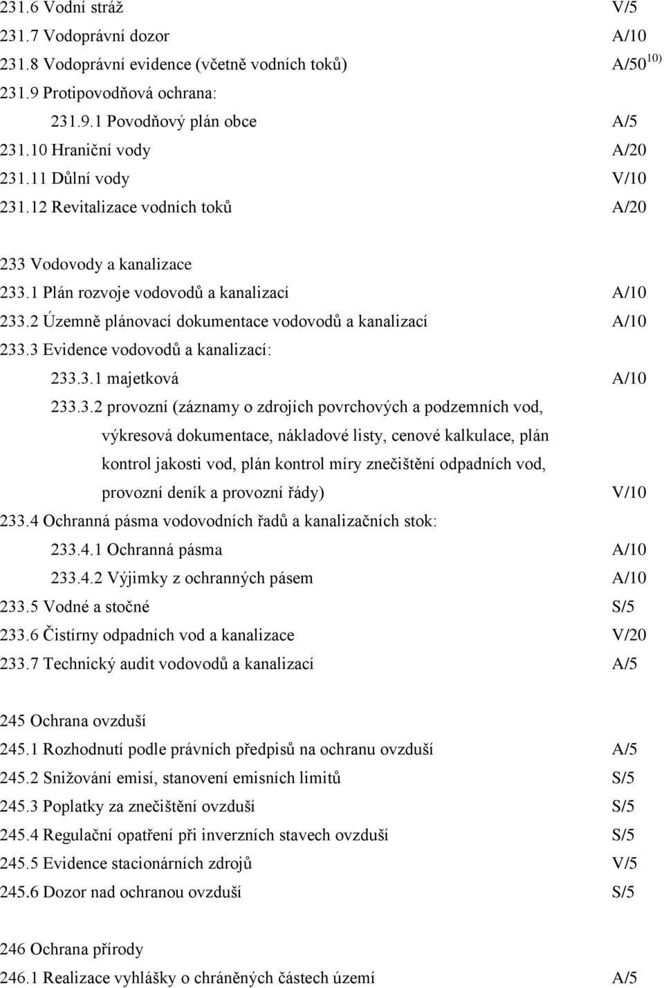 3 Evidence vodovodů a kanalizací: 233.3.1 majetková A/10 233.3.2 provozní (záznamy o zdrojích povrchových a podzemních vod, výkresová dokumentace, nákladové listy, cenové kalkulace, plán kontrol