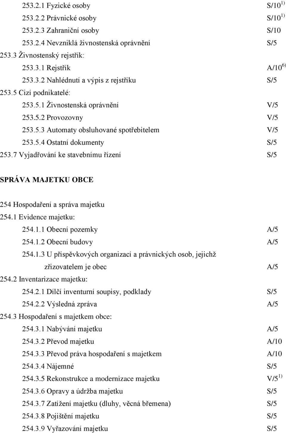 7 Vyjadřování ke stavebnímu řízení S/5 SPRÁVA MAJETKU OBCE 254 Hospodaření a správa majetku 254.1 Evidence majetku: 254.1.1 Obecní pozemky A/5 254.1.2 Obecní budovy A/5 254.1.3 U příspěvkových organizací a právnických osob, jejichţ zřizovatelem je obec A/5 254.