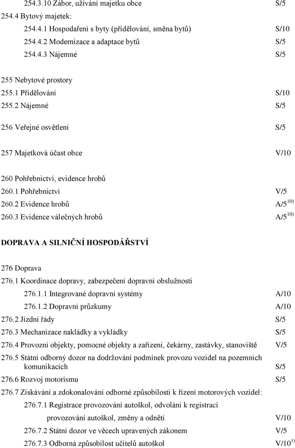 3 Evidence válečných hrobů A/5 10) DOPRAVA A SILNIČNÍ HOSPODÁŘSTVÍ 276 Doprava 276.1 Koordinace dopravy, zabezpečení dopravní obsluţnosti 276.1.1 Integrované dopravní systémy A/10 276.1.2 Dopravní průzkumy A/10 276.