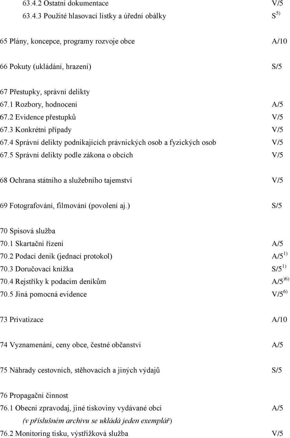 5 Správní delikty podle zákona o obcích V/5 68 Ochrana státního a sluţebního tajemství V/5 69 Fotografování, filmování (povolení aj.) S/5 70 Spisová sluţba 70.1 Skartační řízení A/5 70.