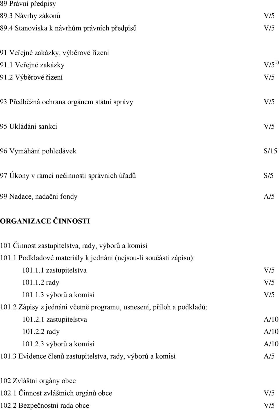 ORGANIZACE ČINNOSTI 101 Činnost zastupitelstva, rady, výborů a komisí 101.1 Podkladové materiály k jednání (nejsou-li součástí zápisu): 101.1.1 zastupitelstva V/5 101.1.2 rady V/5 101.1.3 výborů a komisí V/5 101.