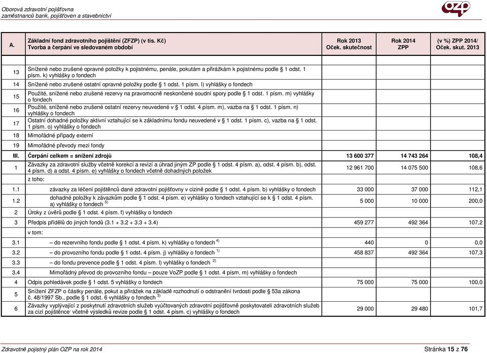 k) vyhlášky o fondech 14 Snížené nebo zrušené ostatní opravné položky podle 1 odst. 1 písm.