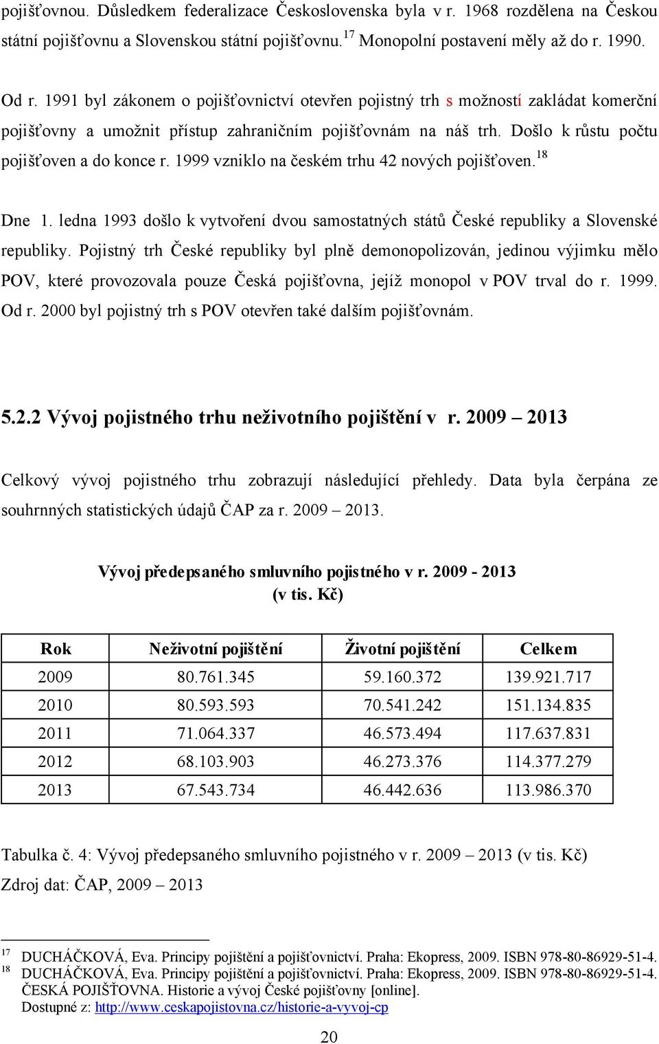 1999 vzniklo na českém trhu 42 nových pojišťoven. 18 Dne 1. ledna 1993 došlo k vytvoření dvou samostatných státŧ České republiky a Slovenské republiky.