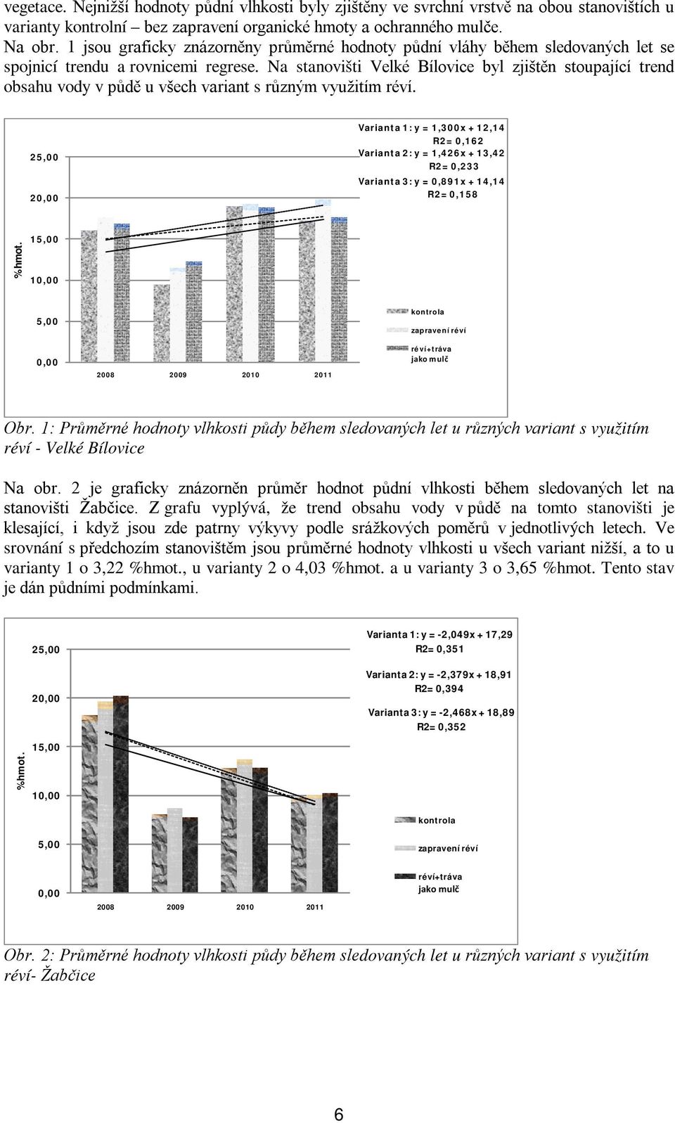 Na stanovišti Velké Bílovice byl zjištěn stoupající trend obsahu vody v půdě u všech variant s různým využitím réví.
