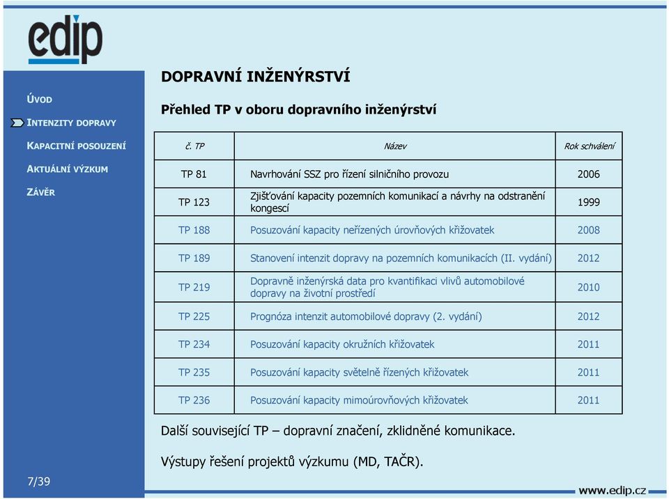 neřízených úrovňových křižovatek 2008 TP 189 Stanovení intenzit dopravy na pozemních komunikacích (II.