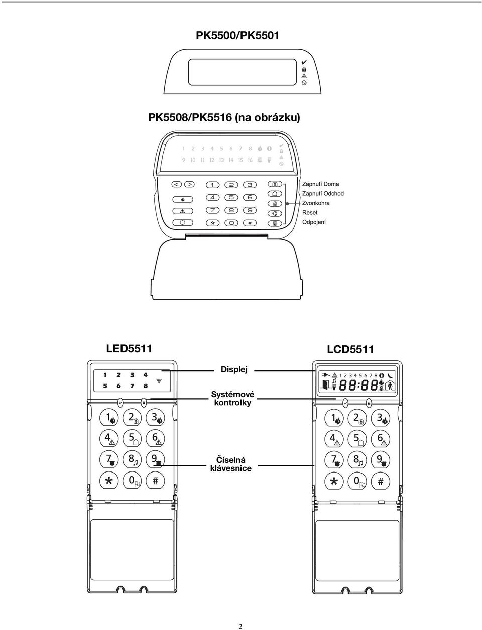 PC1616/PC1832/PC1864 Návod pro uživatele - PDF Free Download