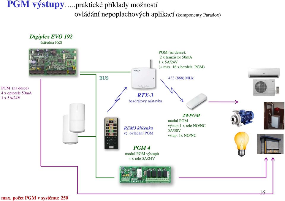 PGM (na desce): 2 x tranzistor 50mA 1 x 5A/24V (+ max. 16 x bezdrát.