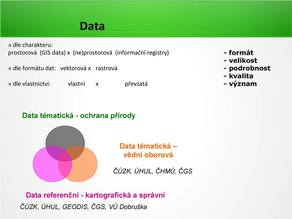 ochrana přírody Data tématická vědní oborová ČÚZK, ÚHUL, ČHMÚ, ČGS Data referenční -