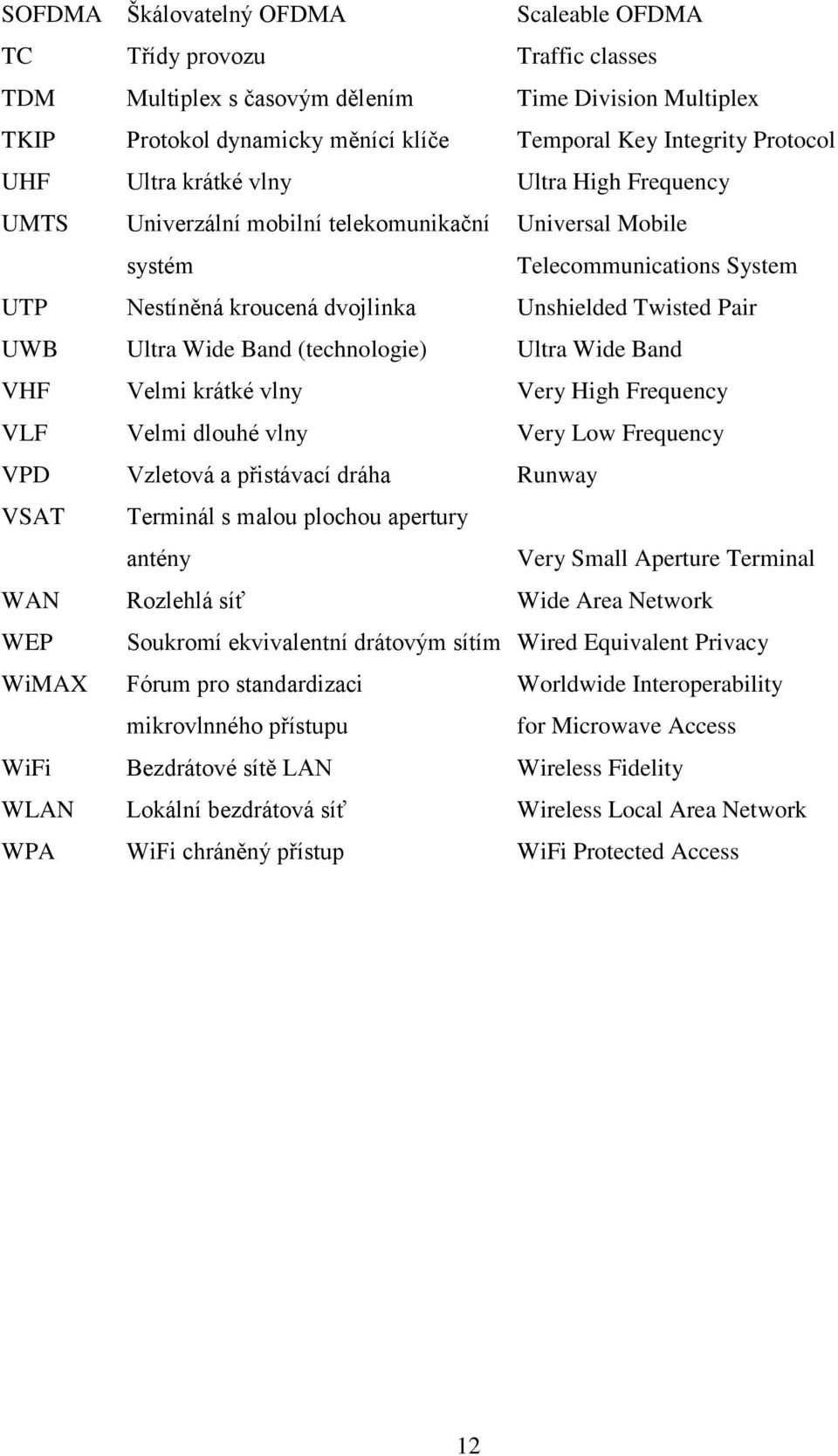 Ultra Wide Band (technologie) Ultra Wide Band VHF Velmi krátké vlny Very High Frequency VLF Velmi dlouhé vlny Very Low Frequency VPD Vzletová a přistávací dráha Runway VSAT Terminál s malou plochou