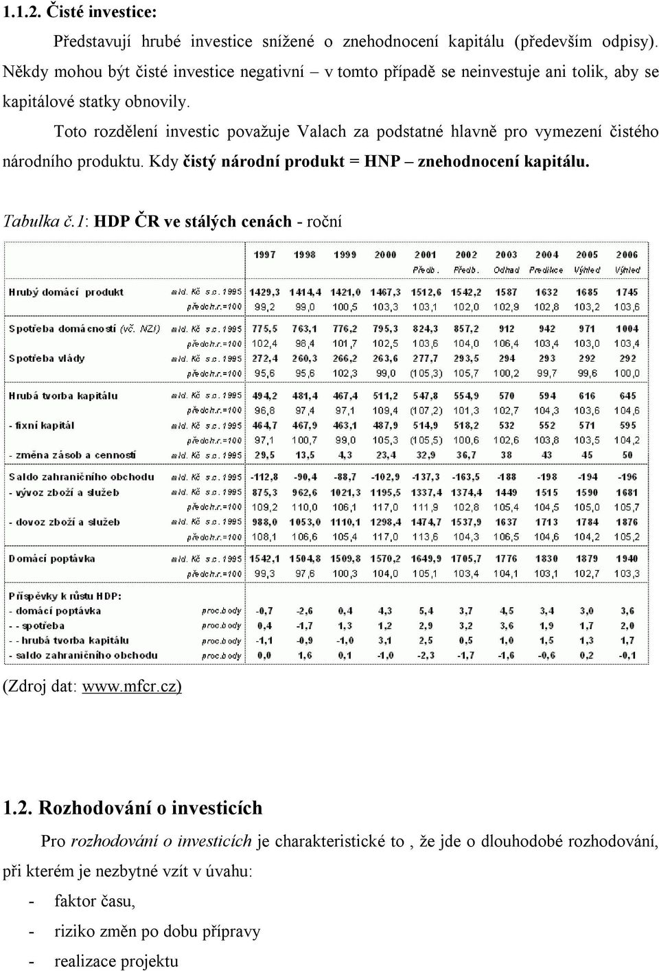 Toto rozdělení investic považuje Valach za podstatné hlavně pro vymezení čistého národního produktu. Kdy čistý národní produkt = HNP znehodnocení kapitálu. Tabulka č.