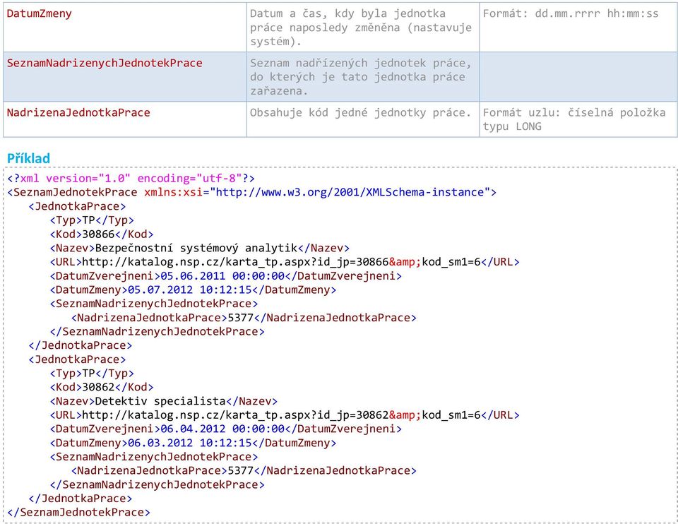 0" encoding="utf-8"?> <SeznamJednotekPrace xmlns:xsi="http://www.w3.