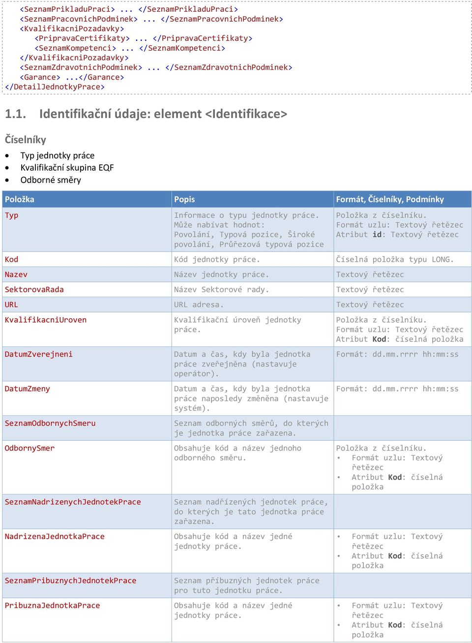 1. Identifikační údaje: element <Identifikace> Číselníky Typ jednotky práce Kvalifikační skupina EQF Odborné směry Typ Informace o typu jednotky práce.