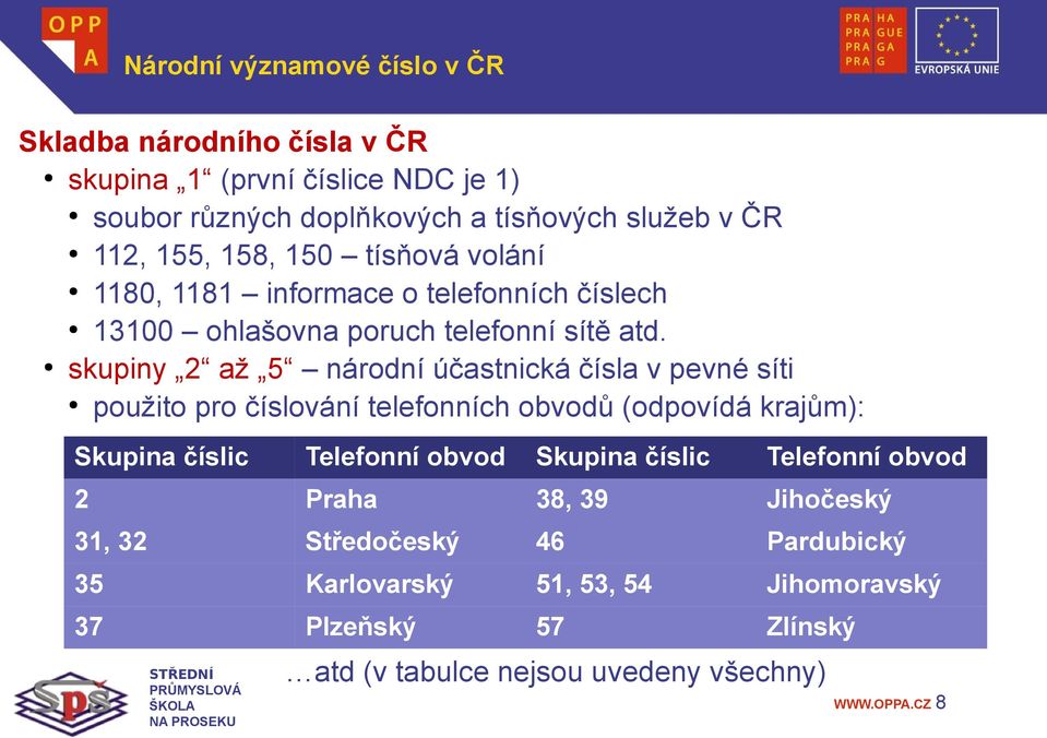 skupiny 2 až 5 národní účastnická čísla v pevné síti použito pro číslování telefonních obvodů (odpovídá krajům): Skupina číslic Telefonní obvod