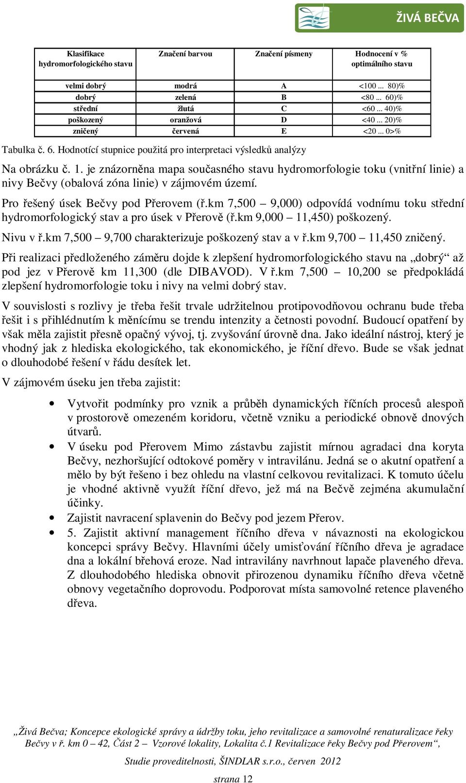 je znázorněna mapa současného stavu hydromorfologie toku (vnitřní linie) a nivy Bečvy (obalová zóna linie) v zájmovém území. Pro řešený úsek Bečvy pod Přerovem (ř.