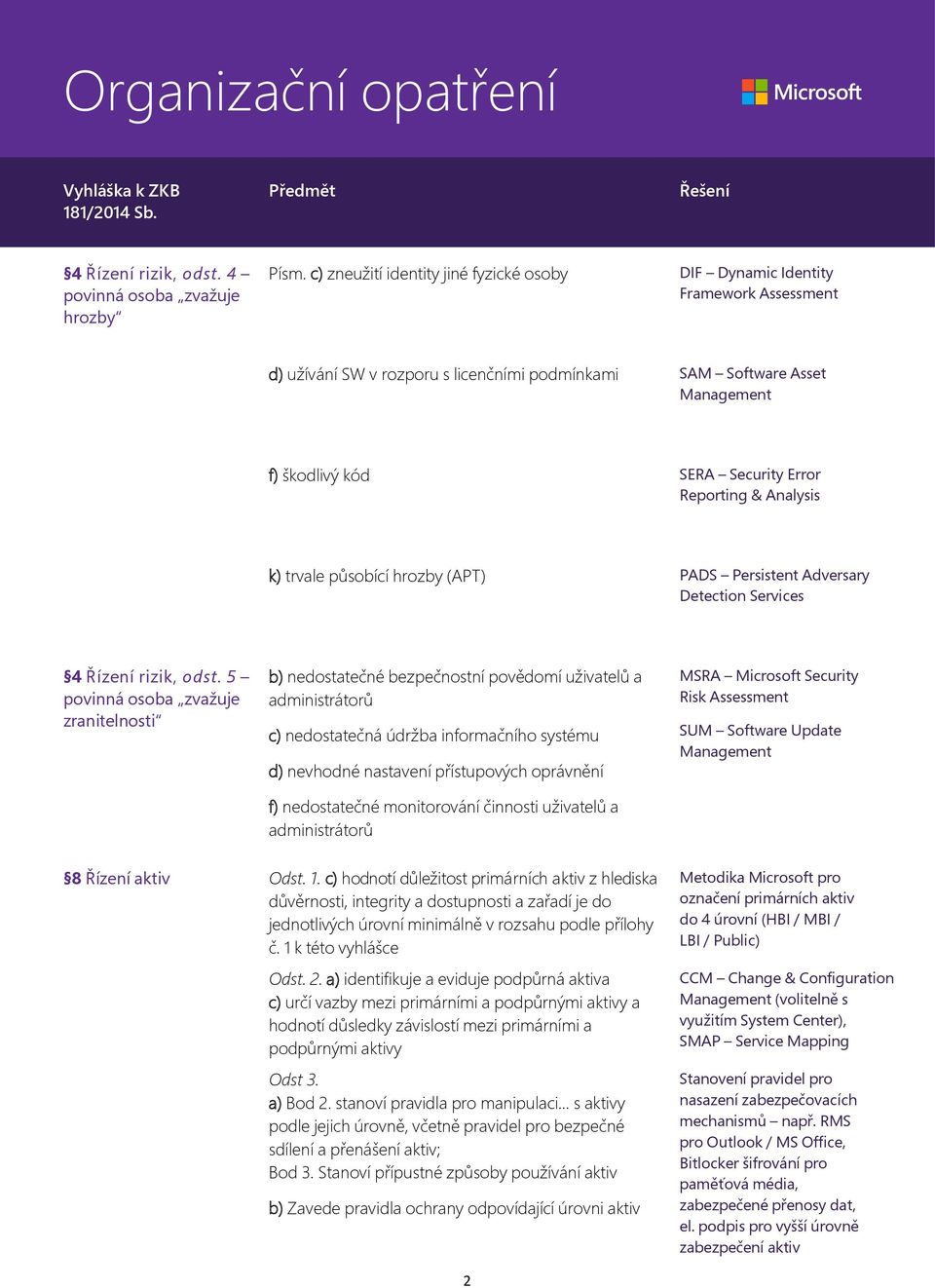 Reporting & Analysis k) trvale působící hrozby (APT) PADS Persistent Adversary Detection Services 4 Řízení rizik, odst.