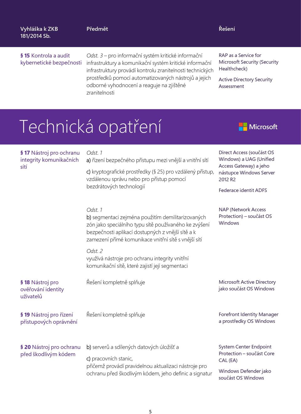 nástrojů a jejich odborné vyhodnocení a reaguje na zjištěné zranitelnosti RAP as a Service for Microsoft Security (Security Healthcheck) Active Directory Security Assessment Technická opatření 17