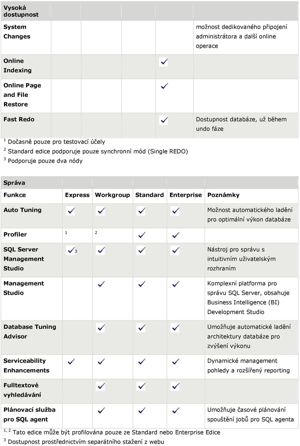 Database Tuning Advisor Serviceability Enhancements Možnost automatického ladění pro optimální výkon databáze 1 2 3 Nástroj pro správu s intuitivním uživatelským rozhraním Komplexní platforma pro