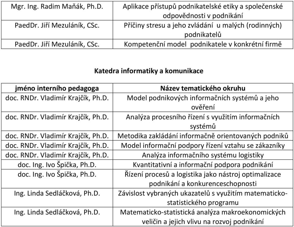 informatiky a komunikace doc. Ing. Ivo Špička, Ph.D.