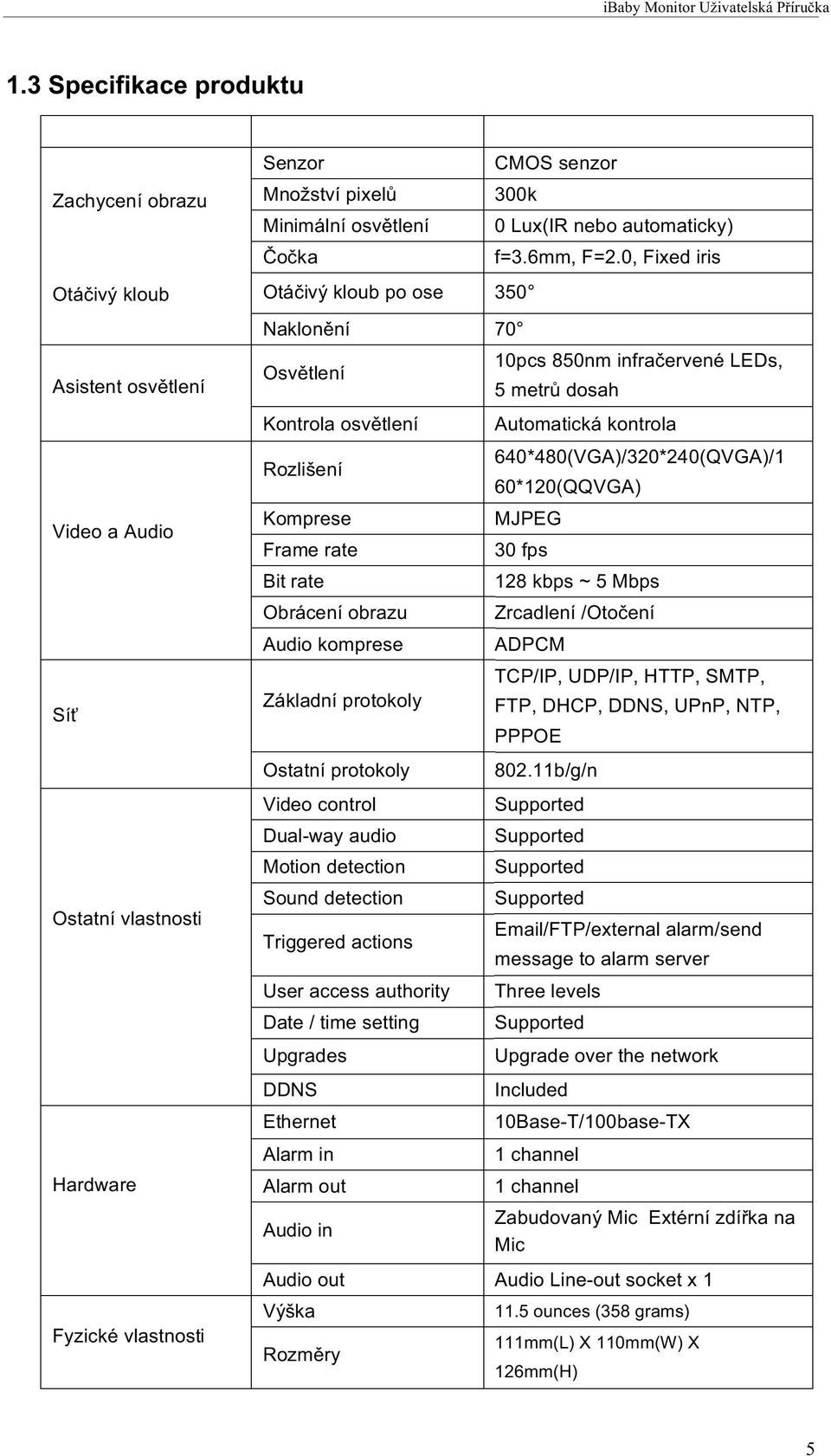 Frame rate Bit rate Obrácení obrazu Audio komprese Základní protokoly Ostatní protokoly Video control Dual-way audio Motion detection Sound detection Triggered actions User access authority Date /