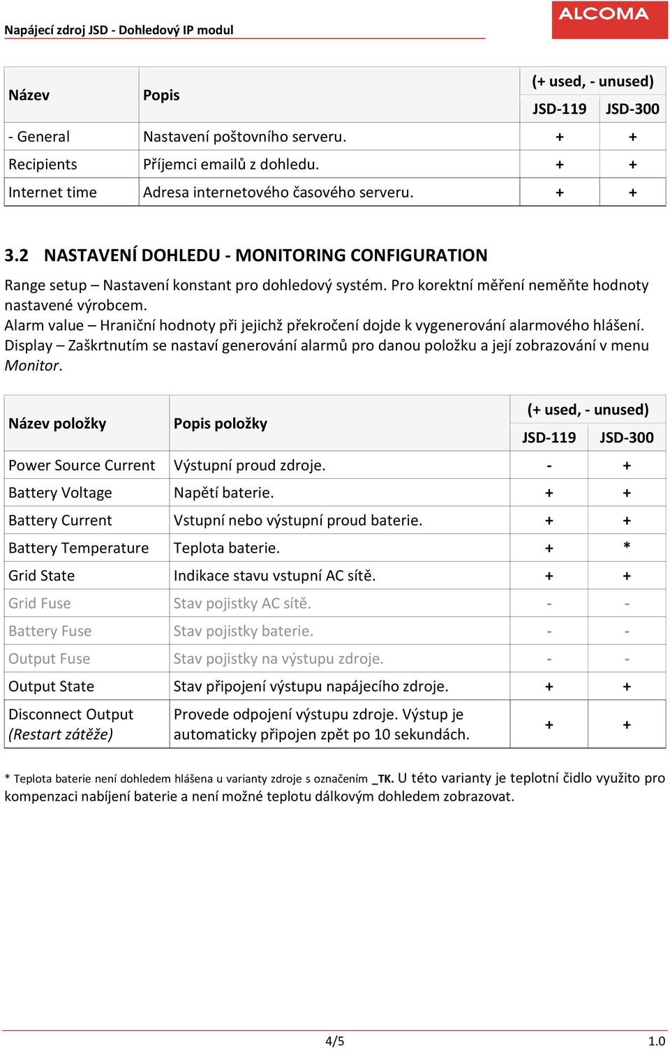 Alarm value Hraniční hodnoty při jejichž překročení dojde k vygenerování alarmového hlášení. Display Zaškrtnutím se nastaví generování alarmů pro danou položku a její zobrazování v menu Monitor.