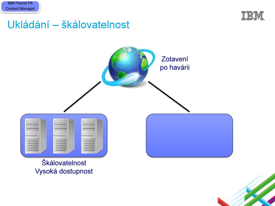 škálovatelnost Zotavení po