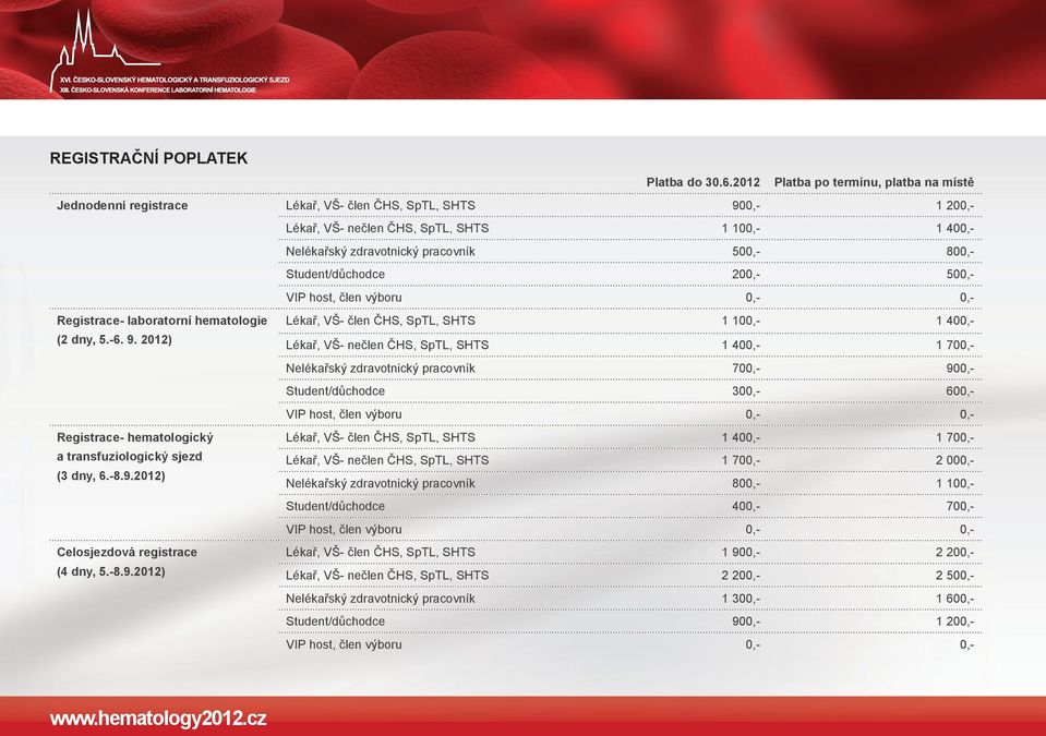 800,- Student/důchodce 200,- 500,- VIP host, člen výboru 0,- 0,- Registrace- laboratorní hematologie Lékař, VŠ- člen ČHS, SpTL, SHTS 1 100,- 1 400,- (2 dny, 5.-6. 9.