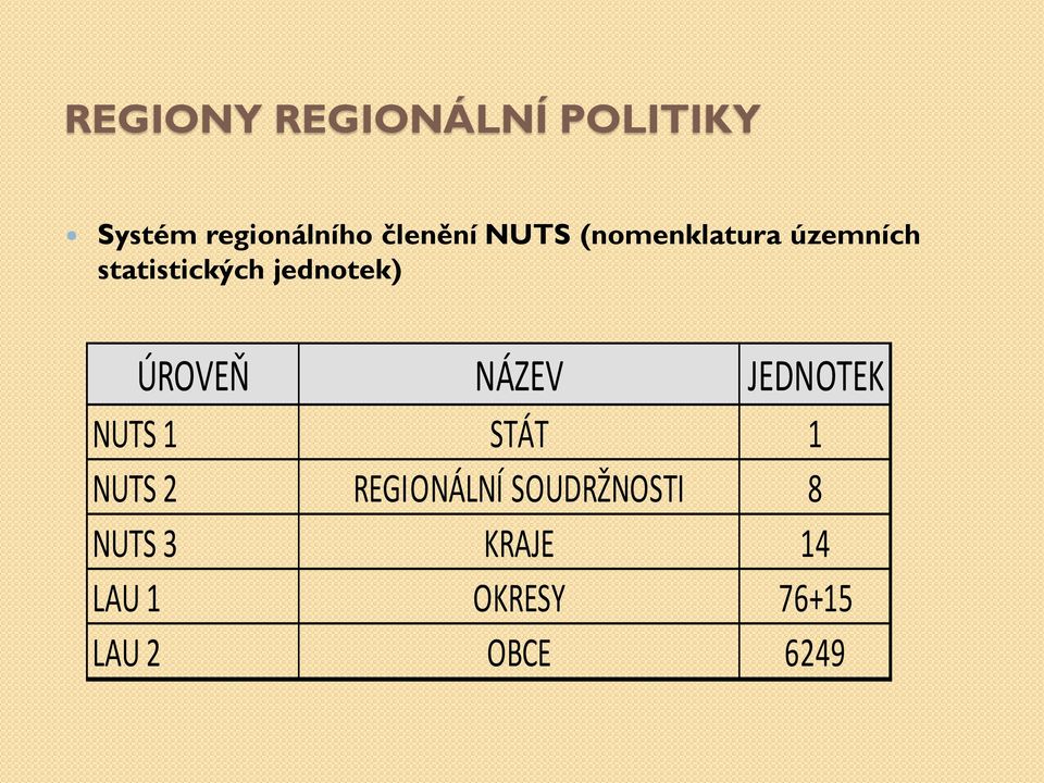 ÚROVEŇ NÁZEV JEDNOTEK NUTS 1 STÁT 1 NUTS 2 REGIONÁLNÍ