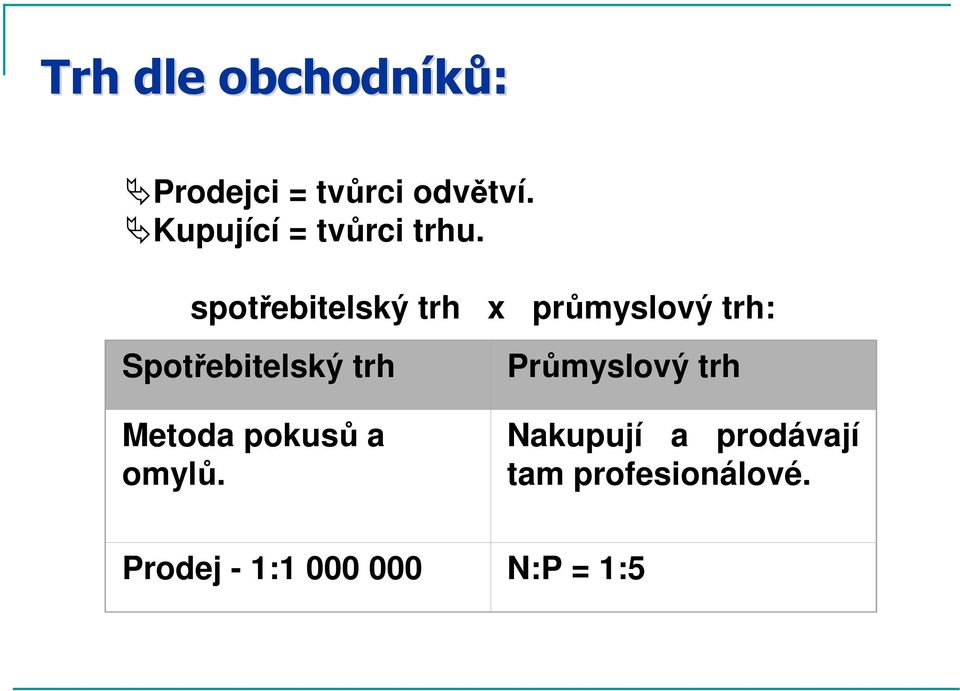 spotřebitelský trh x průmyslový trh: Spotřebitelský trh