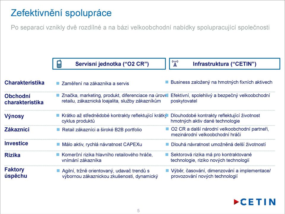 bezpečný velkoobchodní retailu, zákaznická loajalita, služby zákazníkům poskytovatel Krátko až střednědobé kontrakty reflektující krátký Dlouhodobé kontrakty reflektující životnost cyklus produktů