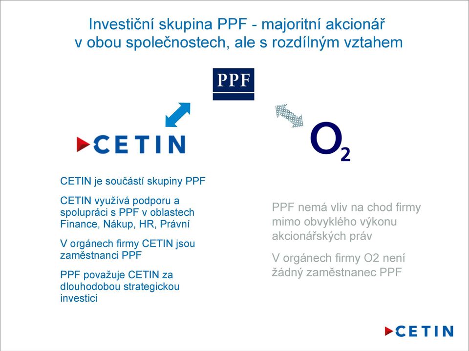 orgánech firmy CETIN jsou zaměstnanci PPF PPF považuje CETIN za dlouhodobou strategickou investici PPF
