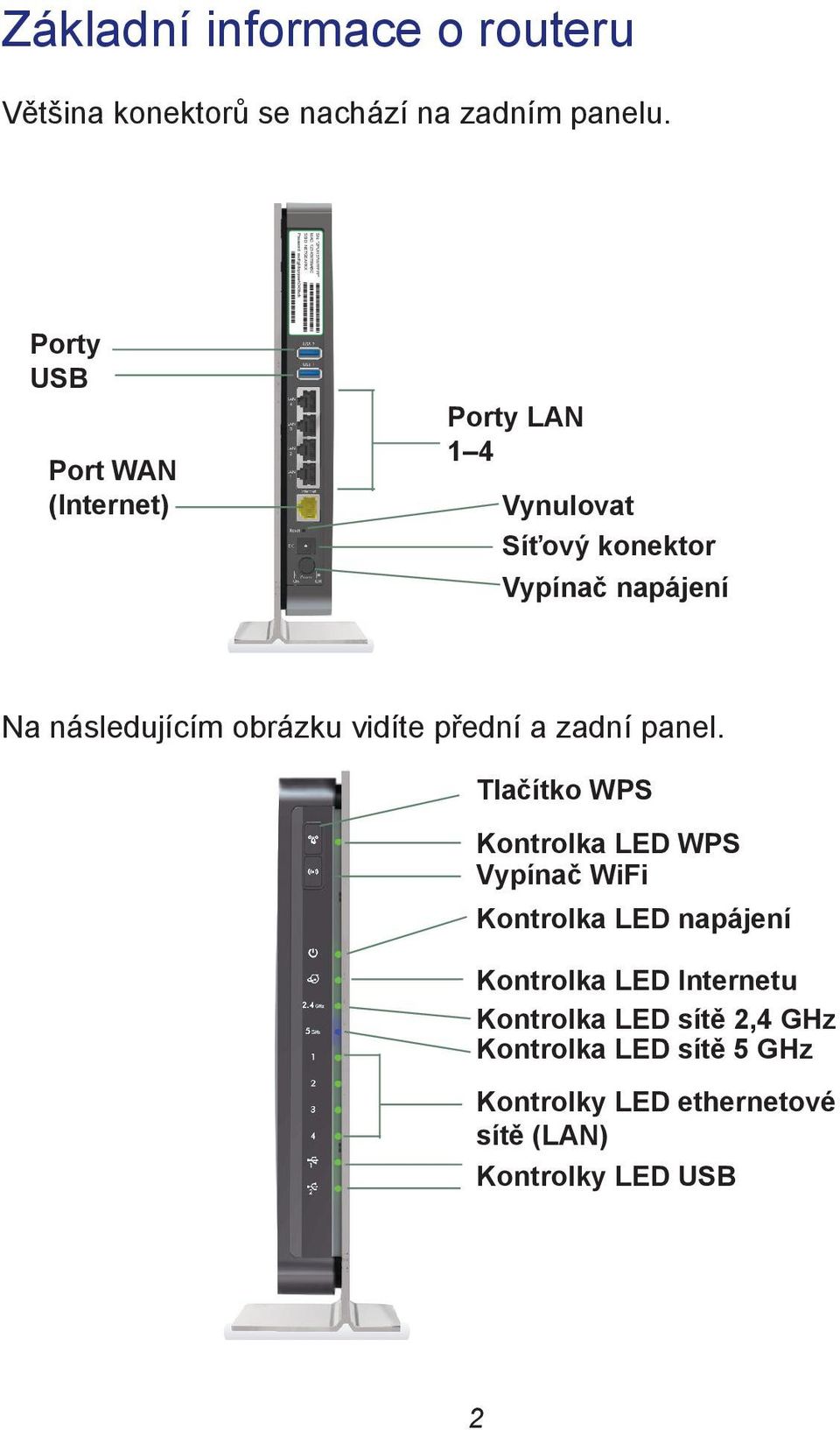 LAN 1 4 Vynulovat Síťový konektor Vypínač napájení Na následujícím obrázku vidíte přední a zadní panel.