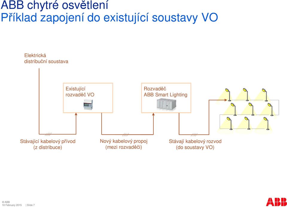 Lighting Stávající kabelový přívod (z distribuce) Nový kabelový