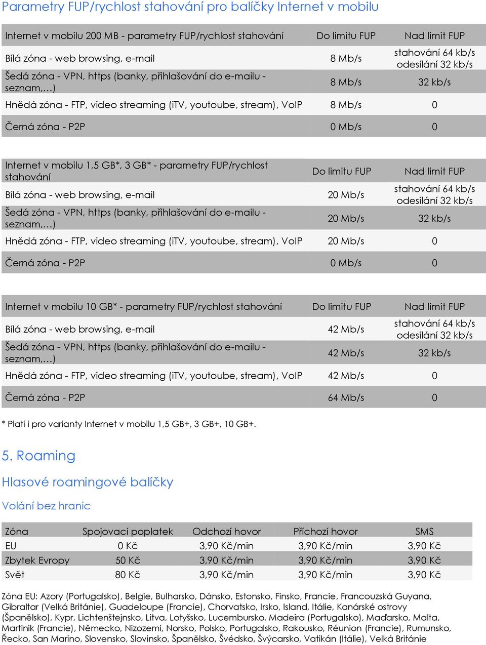 P2P 0 Mb/s 0 Internet v mobilu 1,5 GB*, 3 GB* - parametry FUP/rychlost stahování Bílá zóna - web browsing, e-mail Šedá zóna - VPN, https (banky, přihlašování do e-mailu - seznam, ) Do limitu FUP 20