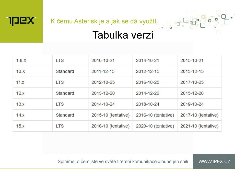 a jak se dá