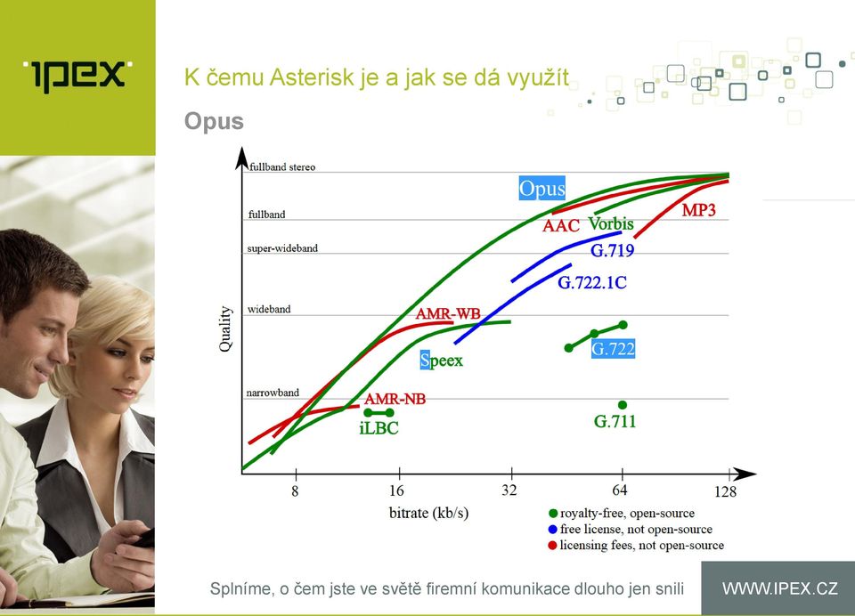 je a jak