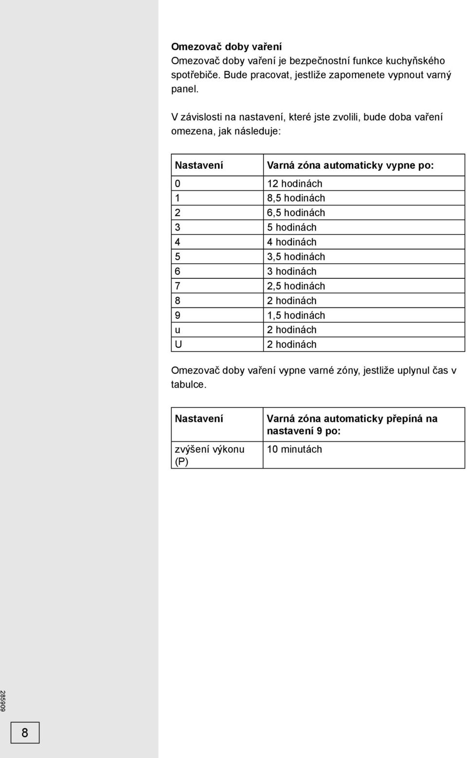 hodinách 2 6,5 hodinách 3 5 hodinách 4 4 hodinách 5 3,5 hodinách 6 3 hodinách 7 2,5 hodinách 8 2 hodinách 9 1,5 hodinách u 2 hodinách U 2 hodinách