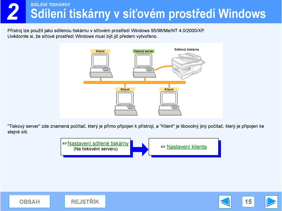 Klient Tiskový server Sdílená tiskárna Klient Klient "Tiskový server" zde znamená počítač, který je přímo připojen k