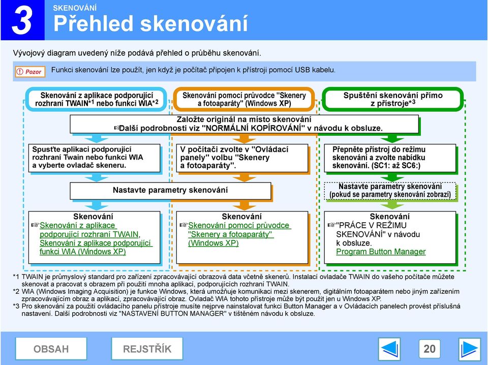 skenování Další podrobnosti viz "NORMÁLNÍ KOPÍROVÁNÍ" v návodu k obsluze. Spusťte aplikaci podporující rozhraní Twain nebo funkci WIA a vyberte ovladač skeneru.