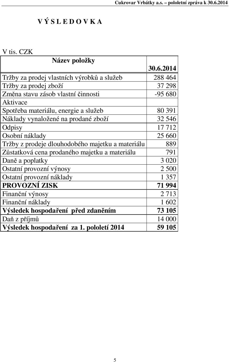 2014 Tržby za prodej vlastních výrobků a služeb 288 464 Tržby za prodej zboží 37 298 Změna stavu zásob vlastní činnosti -95 680 Aktivace Spotřeba materiálu, energie a služeb 80 391