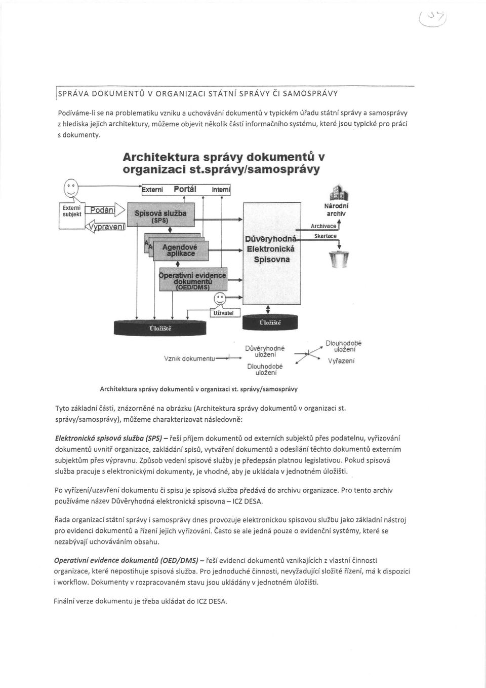 .. Ele:ktFnická sprsvna Vznik dkumentu-+f-- Důvért:hdné ulžení Dluhdbé ulžení Dluhdbé ~ ulžení,,/ ---... Vyfazeni Architektura správy dkumentů v rganizaci st.
