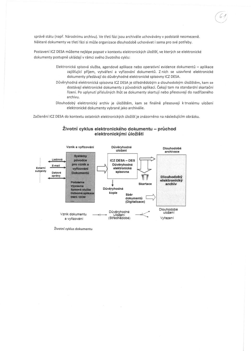 perativní evidence dkumentů - aplikace zajišťující příjem, vytváření a vyřizvání dkumentů. Z nich se uzavřené elektrnické dkumenty předávají d důvěryhdné elektrnické spisvny lez DESA.