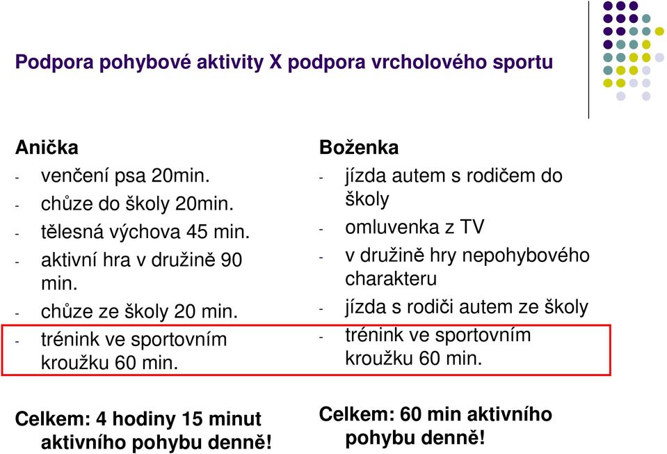 - trénink ve sportovním kroužku 60 min.